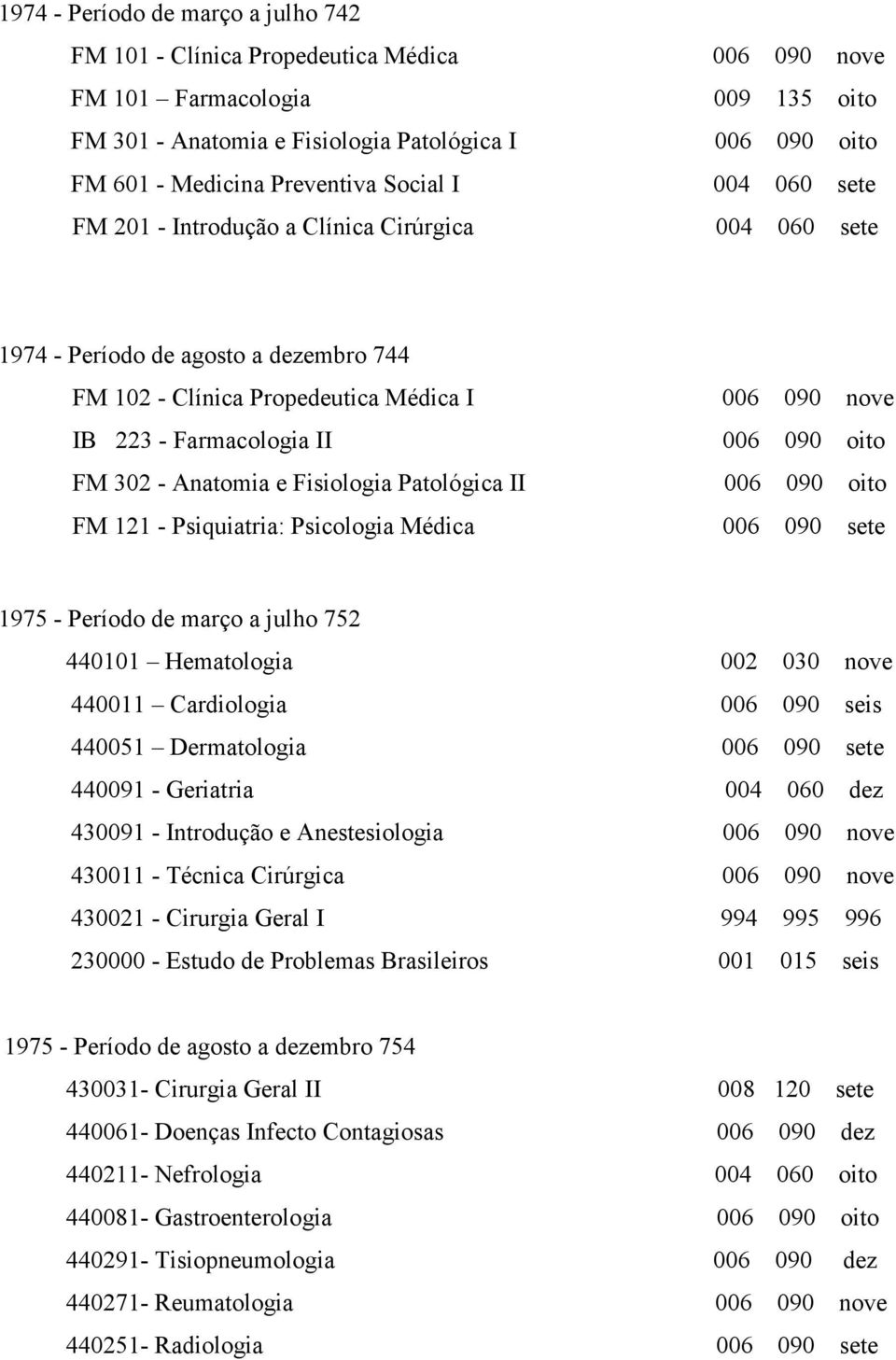 Anatomia e Fisiologia Patológica II FM 121 - Psiquiatria: Psicologia Médica 006 090 nove 006 090 oito 006 090 oito 006 090 sete 1975 - Período de março a julho 752 440101 Hematologia 002 030 nove