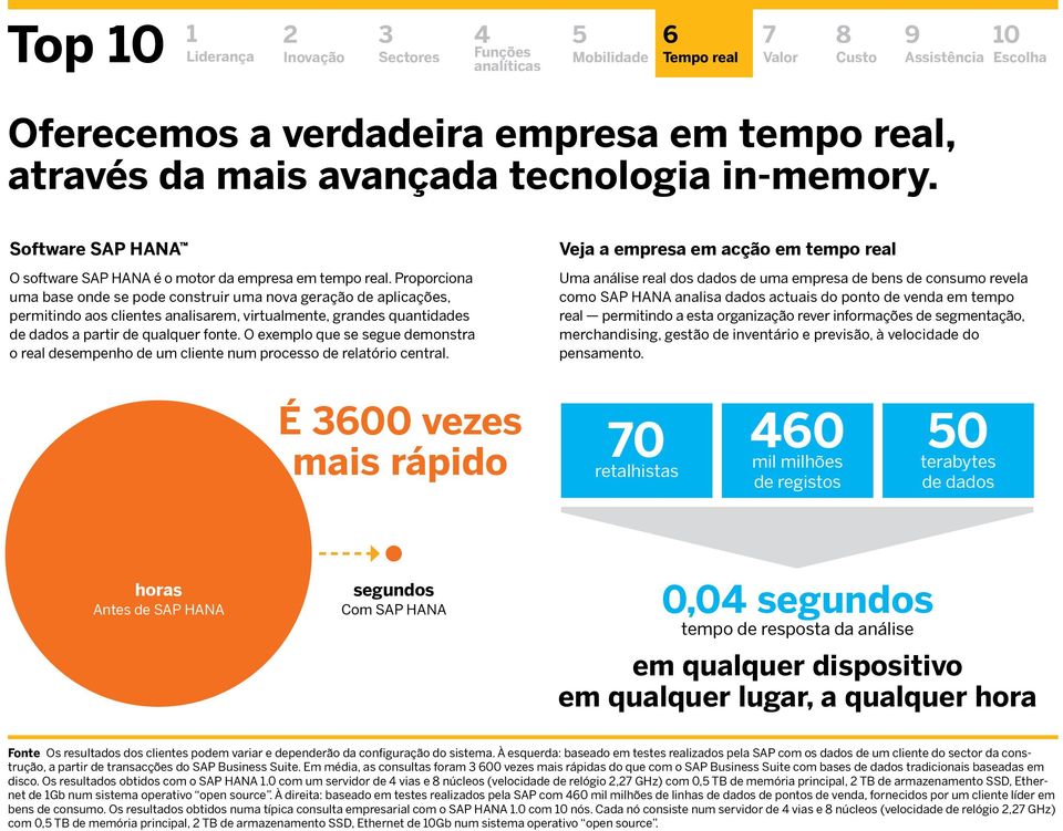 O exemplo que se segue demonstra o real desempenho de um cliente num processo de relatório central.