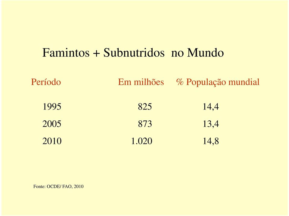 mundial 1995 825 14,44 2005 873