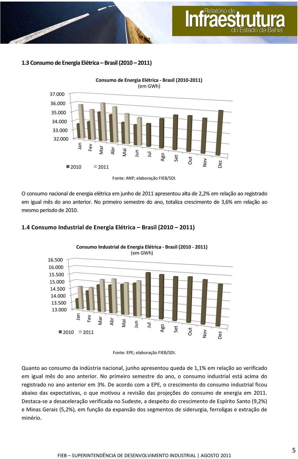 Out Nov Dez O consumo nacional de energia elétrica em junho de 2011 apresentou alta de 2,2% em relação ao registrado em igual mês do ano anterior.