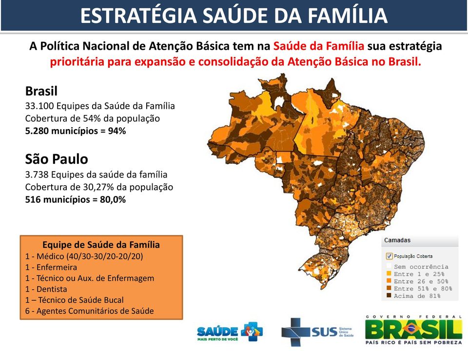 738 Equipes da saúde da família Cobertura de 30,27% da população 516 municípios = 80,0% Equipe de Saúde da Família 1 - Médico