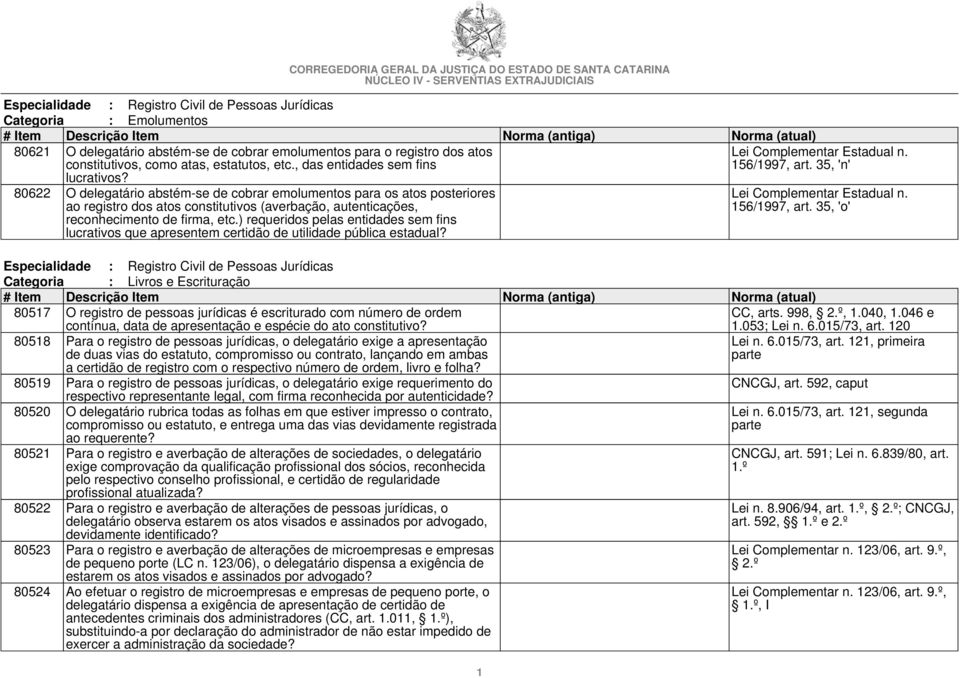 ) requeridos pelas entidades sem fins lucrativos que apresentem certidão de utilidade pública estadual? Lei Complementar Estadual n. 156/1997, art.