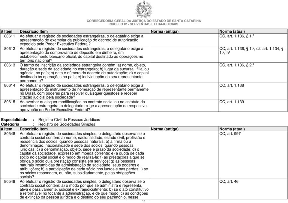 80612 Ao efetuar o registro de sociedades estrangeiras, o delegatário exige a apresentação de comprovante de depósito em dinheiro, em estabelecimento bancário oficial, do capital destinado às