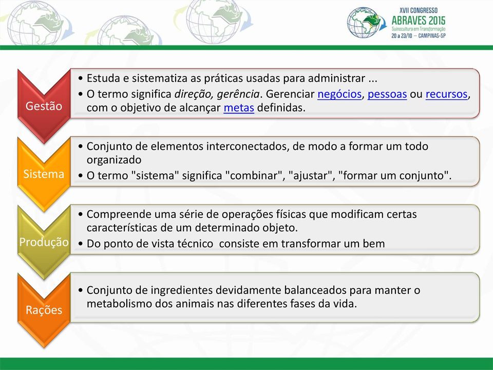 Sistema Conjunto de elementos interconectados, de modo a formar um todo organizado O termo "sistema" significa "combinar", "ajustar", "formar um conjunto".