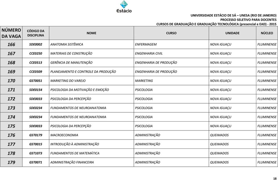 PSICOLOGIA DA MOTIVAÇÃO E EMOÇÃO PSICOLOGIA NOVA IGUAÇU FLUMINENSE 172 SDE0033 PSICOLOGIA DA PERCEPÇÃO PSICOLOGIA NOVA IGUAÇU FLUMINENSE 173 SDE0234 FUNDAMENTOS DE NEUROANATOMIA PSICOLOGIA NOVA