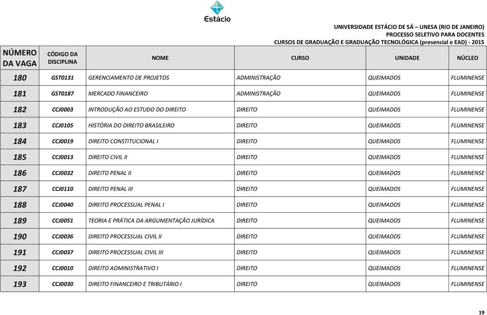 QUEIMADOS FLUMINENSE 186 CCJ0032 DIREITO PENAL II DIREITO QUEIMADOS FLUMINENSE 187 CCJ0110 DIREITO PENAL III DIREITO QUEIMADOS FLUMINENSE 188 CCJ0040 DIREITO PROCESSUAL PENAL I DIREITO QUEIMADOS