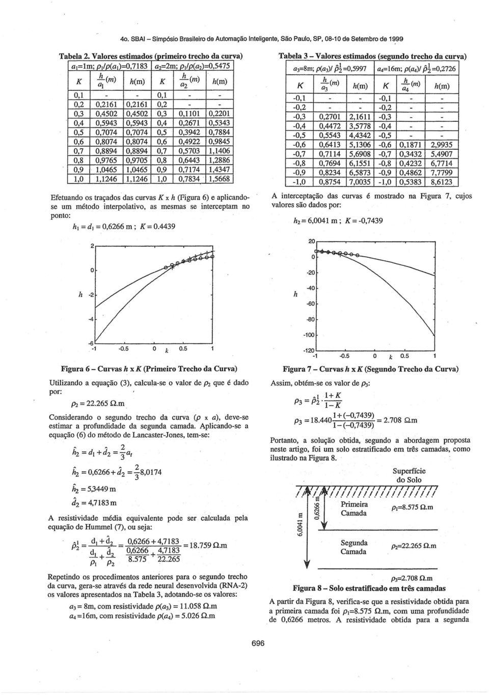 (m) az 0,1 0,1 0,2 0,2161 0,2161 0,2 0,3 0,4502 0,4502 0,3 0,1101 0,2201 0,4 0,5943 0,5943 0,4 0,2671 0,5343 0,5 0,7074 0,7074 0,5 0,3942 0,7884 0,6 0,8074 0,8074 0,6 0,4922 0;9845 0,7 0,8894 0,8894