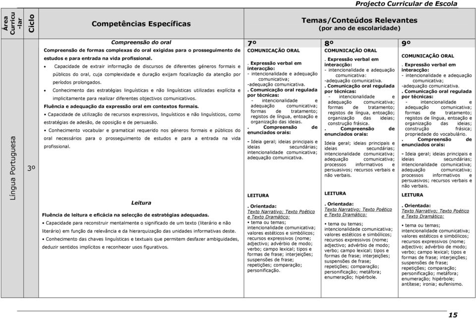 Capacidade de extrair informação de discursos de diferentes géneros formais e públicos do oral, cuja complexidade e duração exijam focalização da atenção por períodos prolongados.