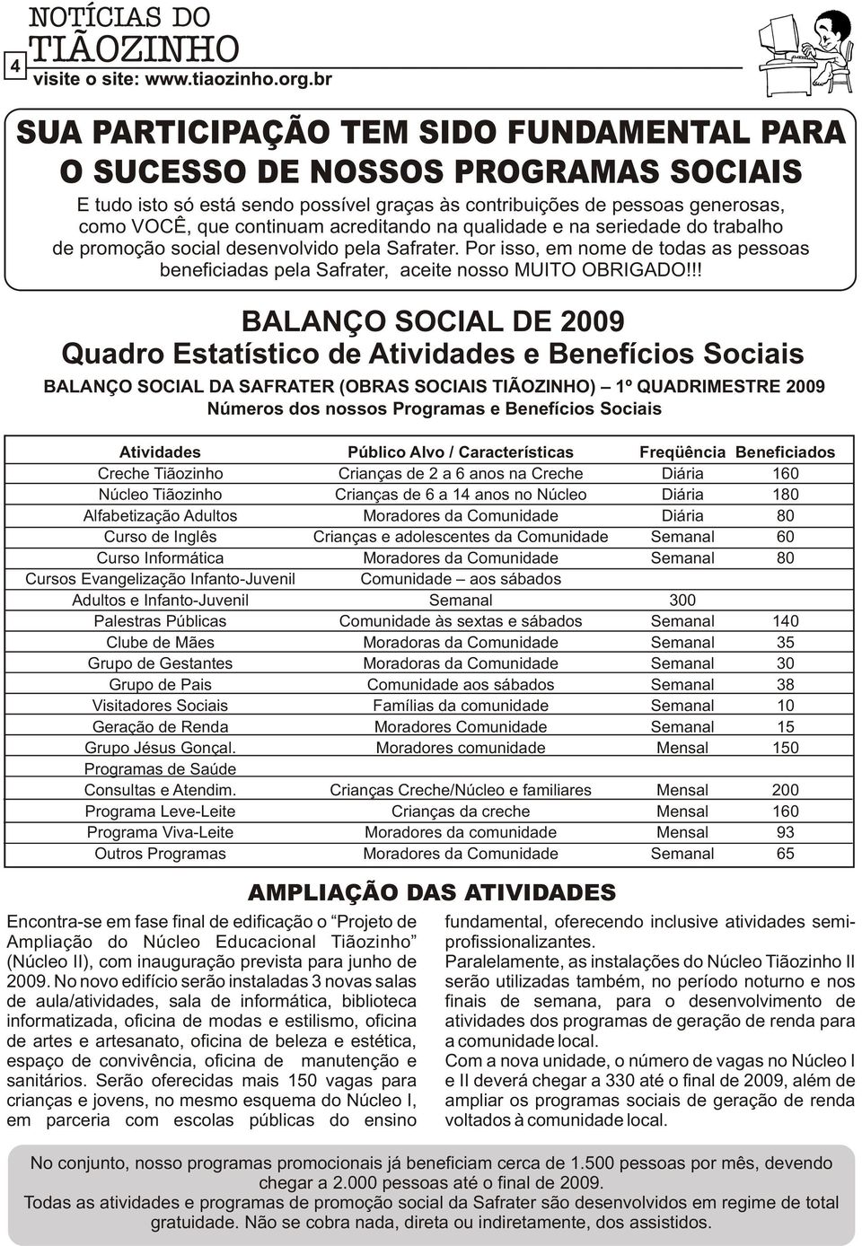 !! BALANÇO SOCIAL DE 2009 Quadro Estatístico de Atividades e Benefícios Sociais BALANÇO SOCIAL DA SAFRATER (OBRAS SOCIAIS TIÃOZINHO) 1º QUADRIMESTRE 2009 Números dos nossos Programas e Benefícios