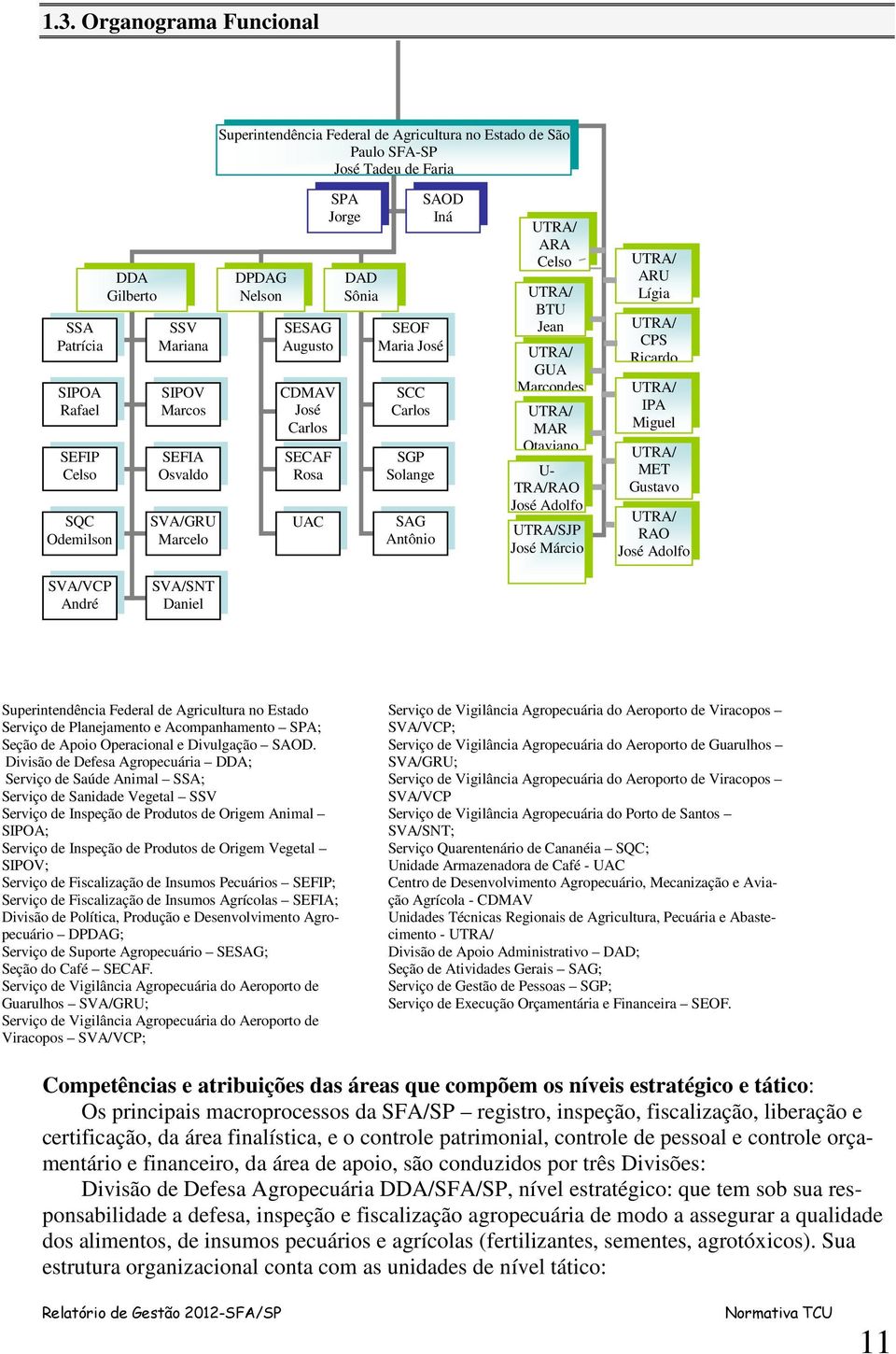 BTU Jean UTRA/ GUA Marcondes UTRA/ MAR Otaviano U- TRA/RAO José Adolfo UTRA/SJP José Márcio UTRA/ ARU Lígia UTRA/ CPS Ricardo UTRA/ IPA Miguel UTRA/ MET Gustavo UTRA/ RAO José Adolfo SVA/VCP André