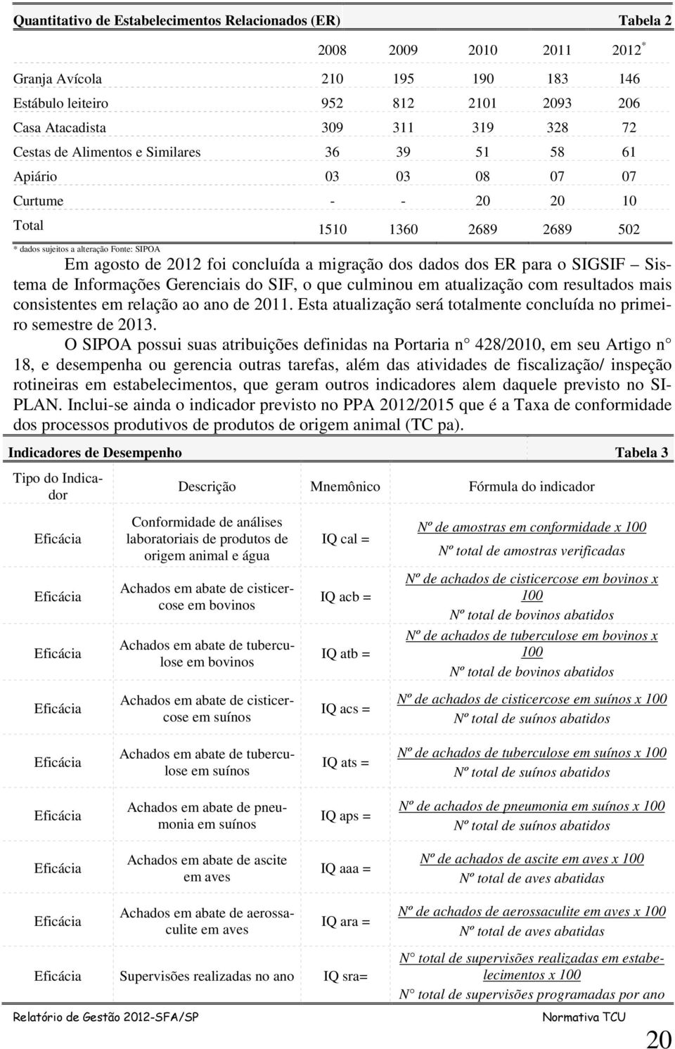 migração dos dados dos ER para o SIGSIF Sistema de Informações Gerenciais do SIF, o que culminou em atualização com resultados mais consistentes em relação ao ano de 2011.