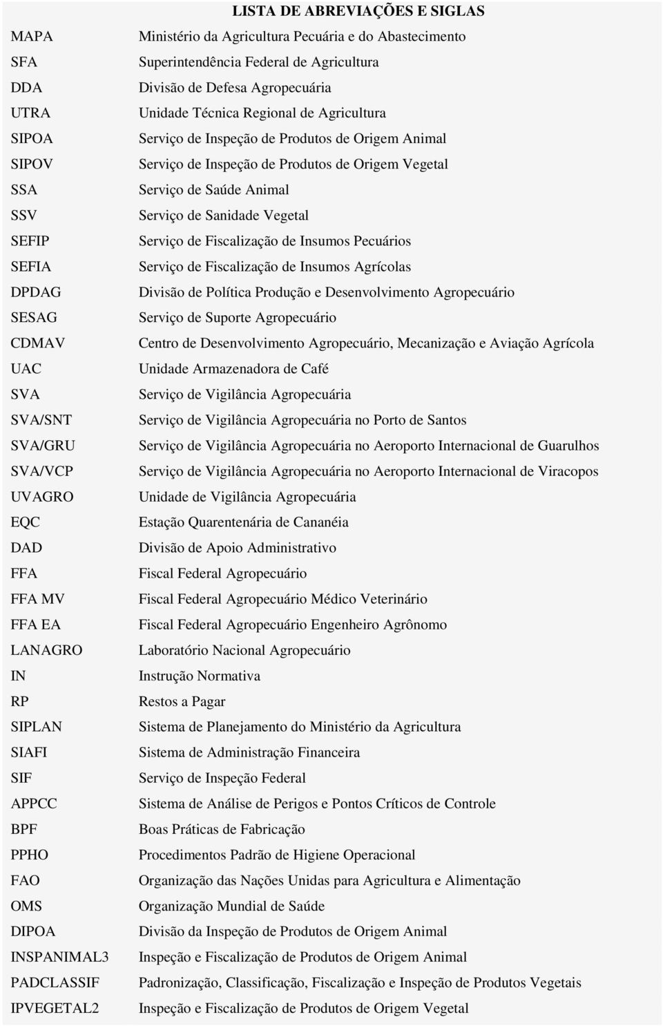 Técnica Regional de Agricultura Serviço de Inspeção de Produtos de Origem Animal Serviço de Inspeção de Produtos de Origem Vegetal Serviço de Saúde Animal Serviço de Sanidade Vegetal Serviço de