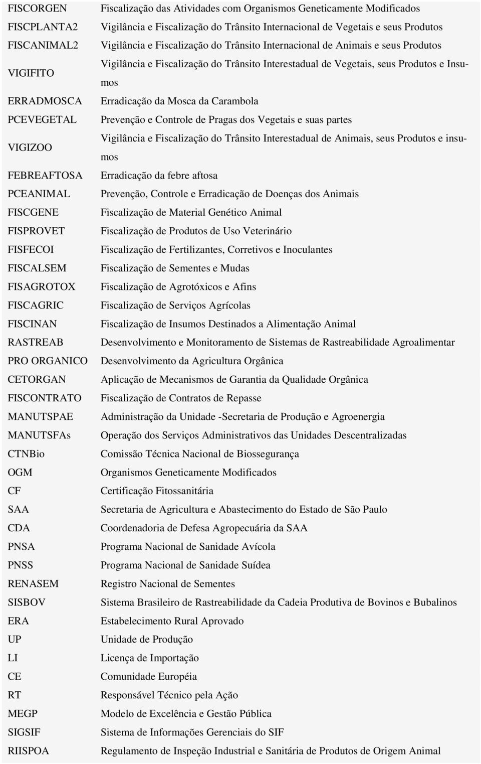 Fiscalização do Trânsito Internacional de Vegetais e seus Produtos Vigilância e Fiscalização do Trânsito Internacional de Animais e seus Produtos Vigilância e Fiscalização do Trânsito Interestadual