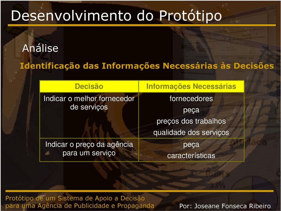 Indicar o preço da agência para um serviço Informações Necessárias