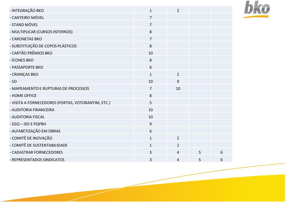 - HOME OFFICE 8 - VISITA A FORNECEDORES (PORTAS, VOTORANTIM, ETC.