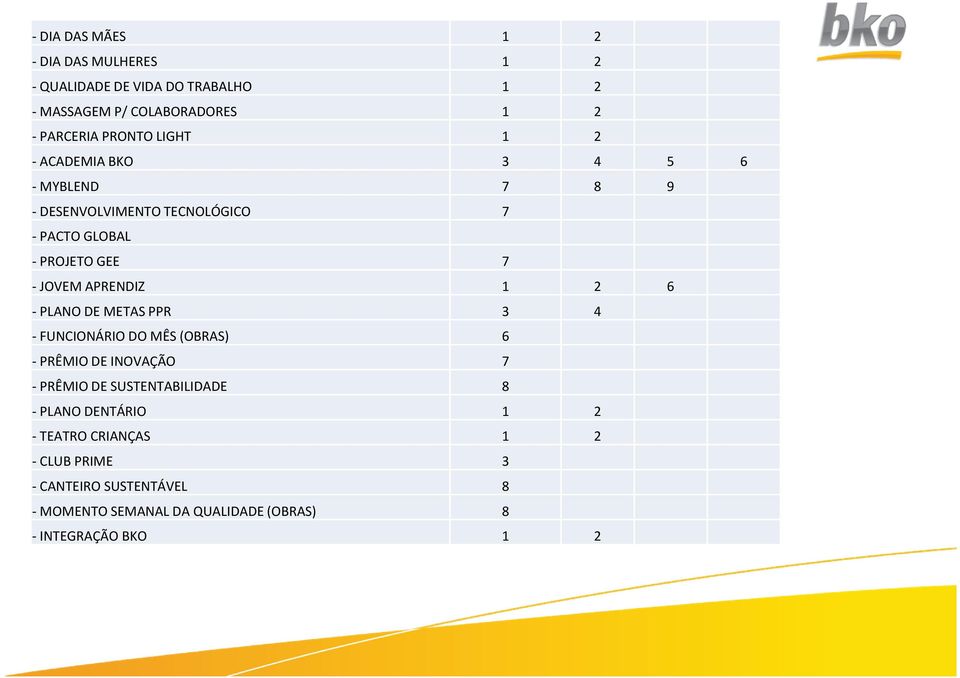 1 2 6 -PLANO DE METAS PPR 3 4 - FUNCIONÁRIO DO MÊS (OBRAS) 6 - PRÊMIO DE INOVAÇÃO 7 - PRÊMIO DE SUSTENTABILIDADE 8 - PLANO