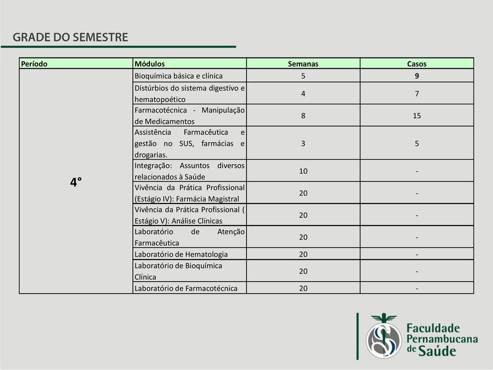 Integração: Assuntos diversos relacionados à Saúde 10 - Vivência da Prática Profissional (Estágio IV): Farmácia Magistral 20