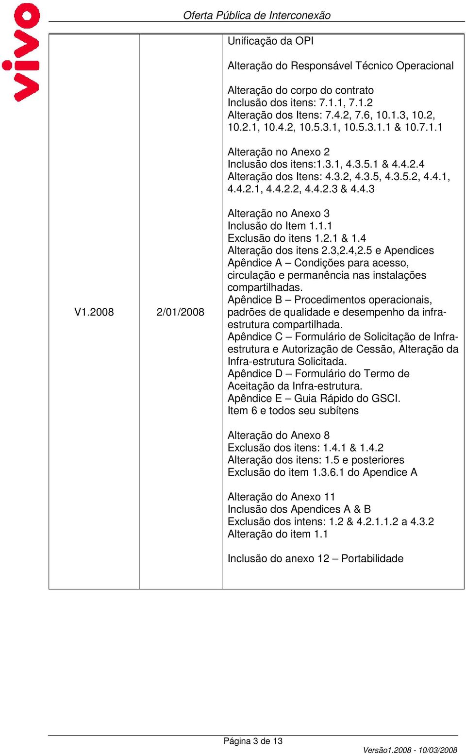 2008 2/01/2008 Alteração no Anexo 3 Inclusão do Item 1.1.1 Exclusão do itens 1.2.1 & 1.4 Alteração dos itens 2.3,2.4,2.