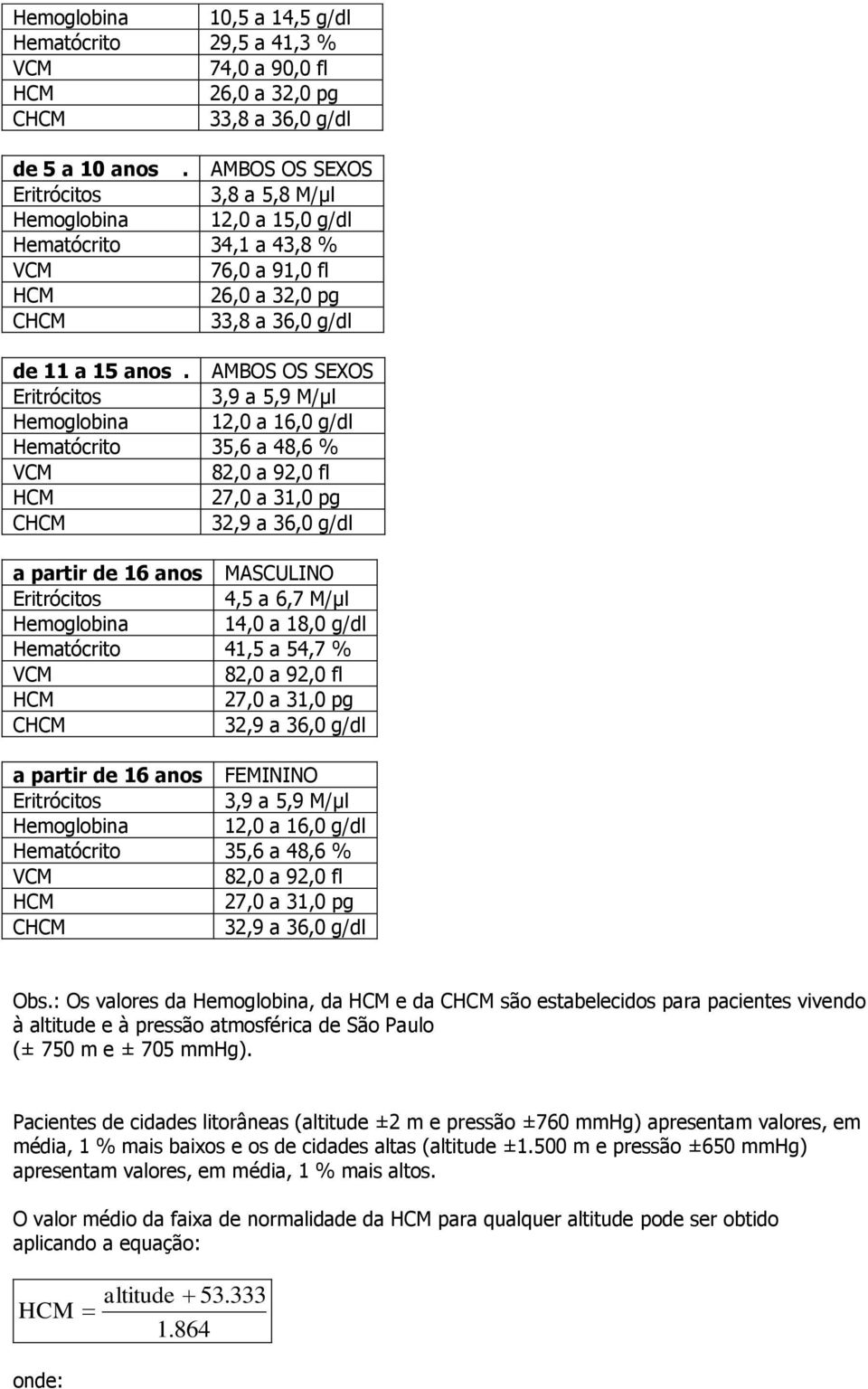 AMBOS OS SEXOS 3,9 a 5,9 M/µl emoglobina 12,0 a 16,0 g/dl ematócrito 35,6 a 48,6 % 82,0 a 92,0 fl 27,0 a 31,0 pg C 32,9 a 36,0 g/dl a partir de 16 anos MASCULINO 4,5 a 6,7 M/µl emoglobina 14,0 a 18,0