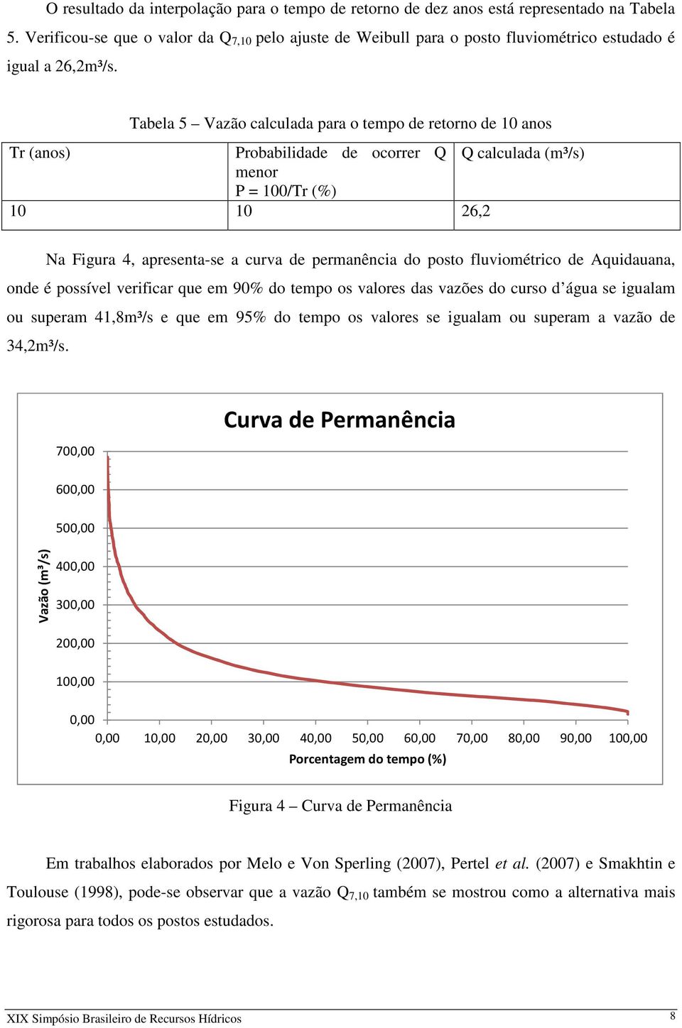 Tabela 5 Vazão calculada para o tempo de retorno de 10 anos Tr (anos) Probabilidade de ocorrer Q Q calculada (m³/s) menor P = 100/Tr (%) 10 10 26,2 Na Figura 4, apresenta-se a curva de permanência do