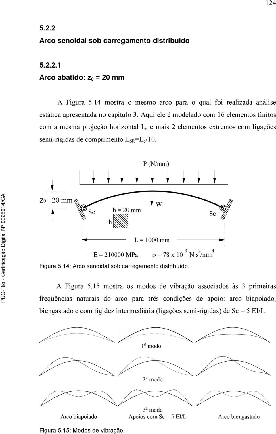 P (N/mm) Z = 2 mm Sc h h = 2 mm w Sc E = 21 MPa L = 1 mm = 78 x 1 Figura 5.14: Arco senoidal sob carregamento distribuído. -9 2 4 N s /mm A Figura 5.