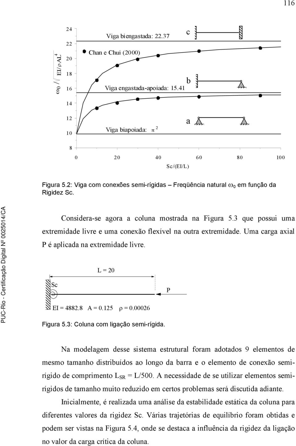 3 que possui uma extremidade livre e uma conexão flexível na outra extremidade. Uma carga axial P é aplicada na extremidade livre. L = 2 Sc P EI = 4882.8 A =.125 =.26 Figura 5.