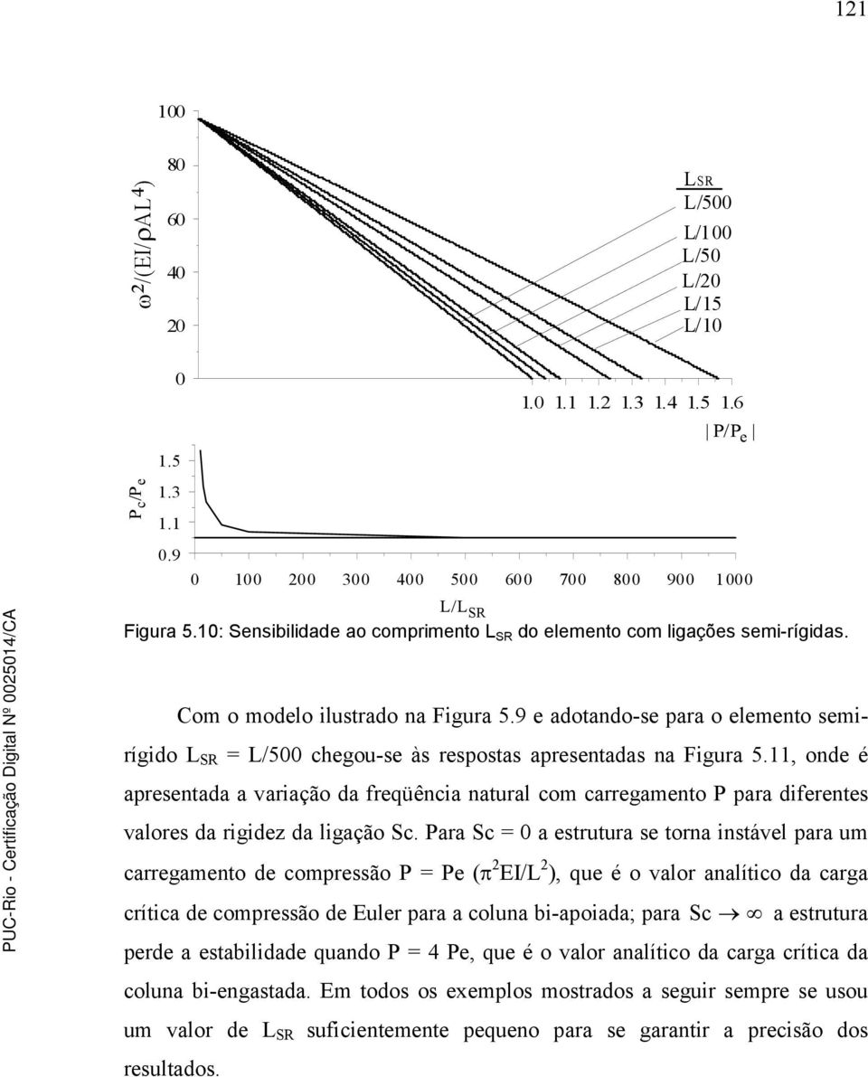 9 e adotando-se para o elemento semirígido L SR = L/5 chegou-se às respostas apresentadas na Figura 5.