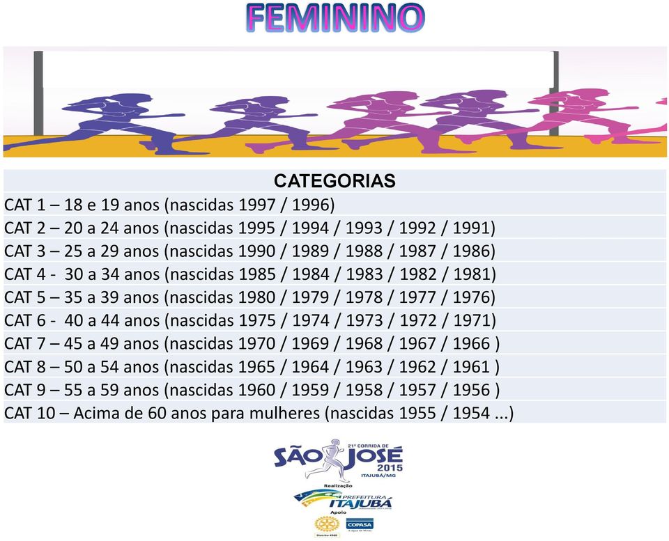 CAT 6-40 a 44 anos (nascidas 1975 / 1974 / 1973 / 1972 / 1971) CAT 7 45 a 49 anos (nascidas 1970 / 1969 / 1968 / 1967 / 1966 ) CAT 8 50 a 54 anos (nascidas