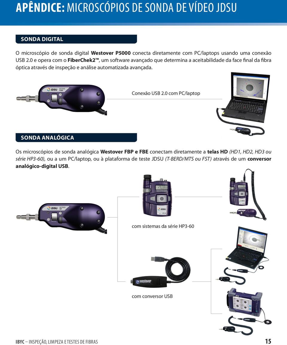 Conexão USB 2.