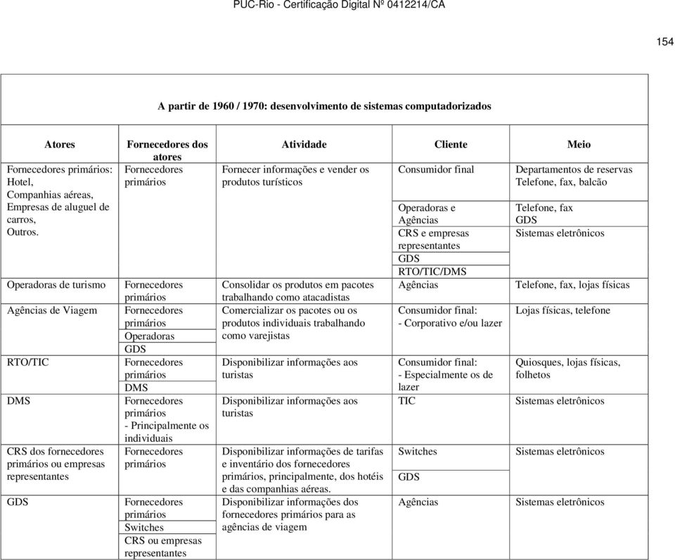 turísticos Consolidar os produtos em pacotes trabalhando como atacadistas Comercializar os pacotes ou os produtos individuais trabalhando como varejistas Disponibilizar informações aos turistas