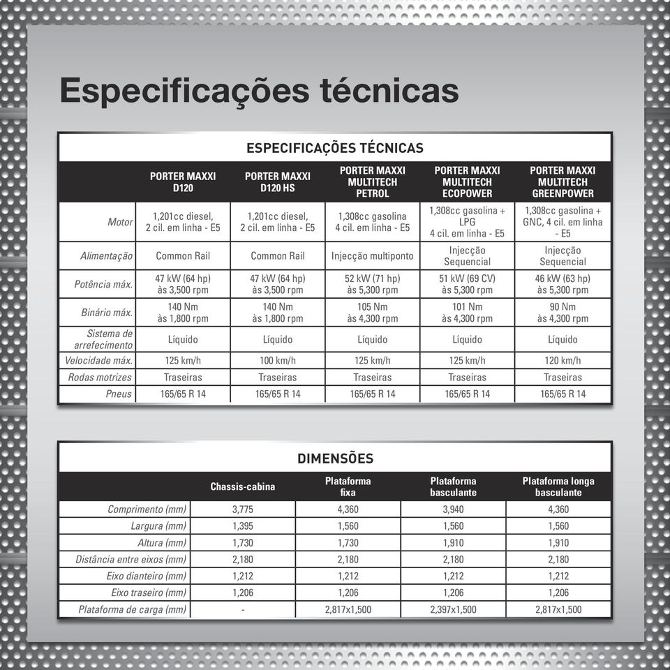 Sistema de arrefecimento 47 kw (64 hp) às 3,500 rpm 140 Nm às 1,800 rpm 47 kw (64 hp) às 3,500 rpm 140 Nm às 1,800 rpm 52 kw (71 hp) às 5,300 rpm 105 Nm às 4,300 rpm PORTER MAXXI MULTITECH ECOPOWER