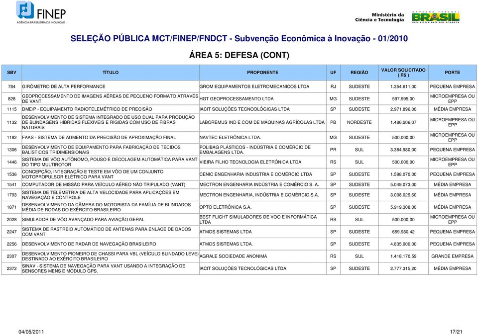 995,00 DE VANT 1115 DME/P - EQUIPAMENTO RADIOTELEMÉTRICO DE PRECISÃO IACIT SOLUÇÕES TECNOOLÓGICAS SP SUDESTE 2.971.