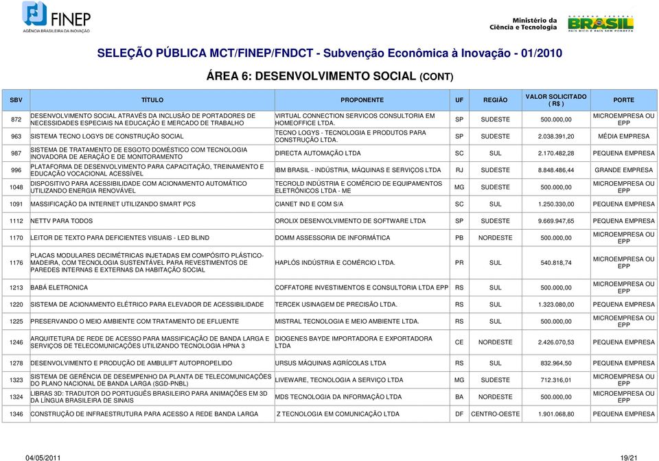 ACESSÍVEL DISPOSITIVO PARA ACESSIBILIDADE COM ACIONAMENTO AUTOMÁTICO UTILIZANDO ENERGIA RENOVÁVEL VIRTUAL CONNECTION SERVICOS CONSULTORIA EM HOMEOFFICE.