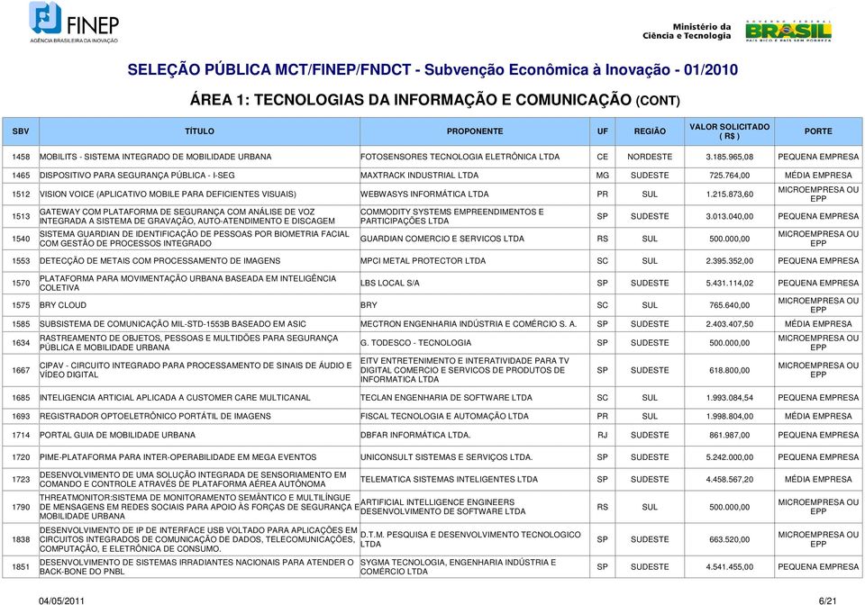 764,00 MÉDIA 1512 VISION VOICE (APLICATIVO MOBILE PARA DEFICIENTES VISUAIS) WEBWASYS INFORMÁTICA PR SUL 1.215.