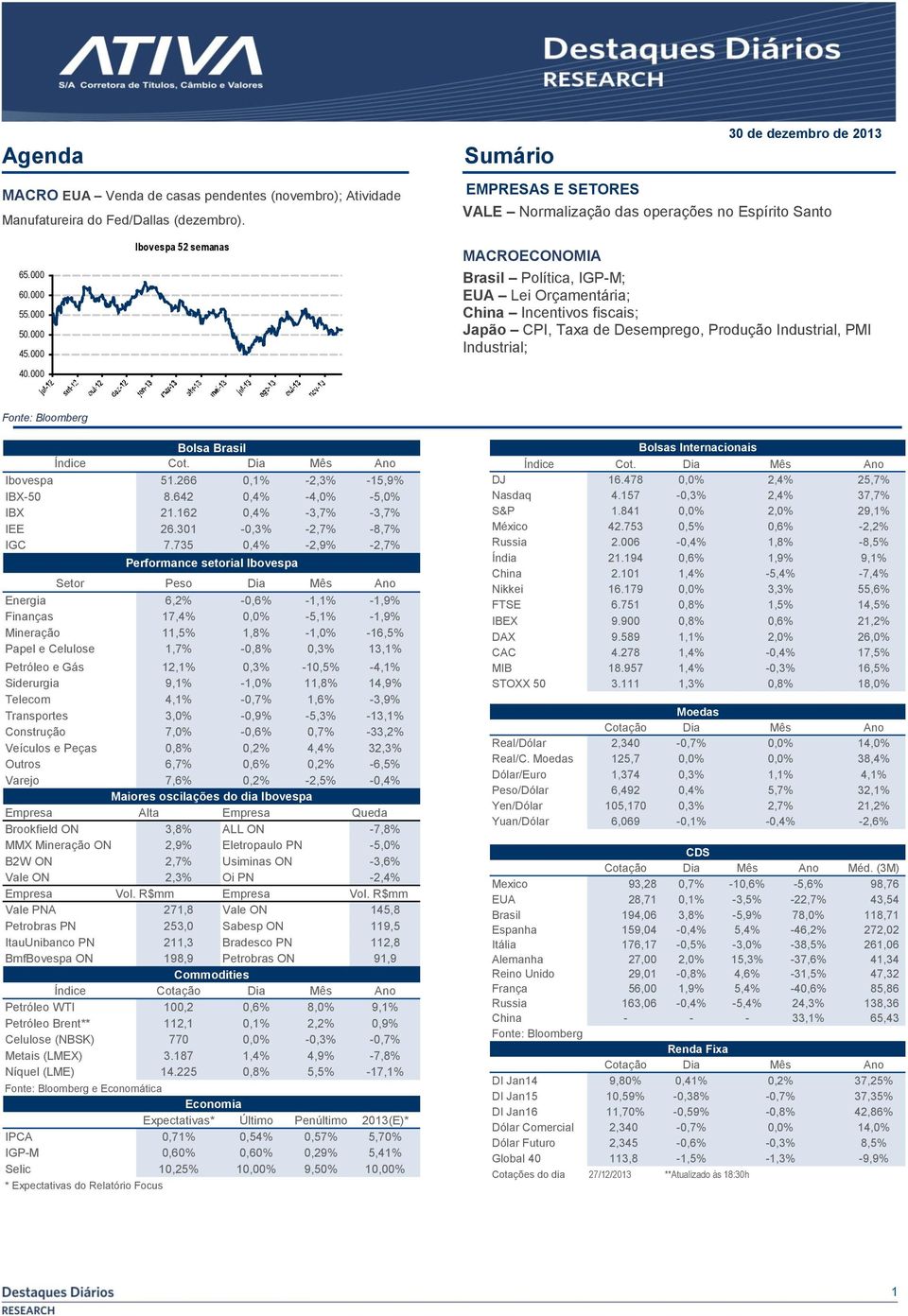 000 Ibovespa 52 semanas MACROECONOMIA Brasil Política, IGP-M; EUA Lei Orçamentária; China Incentivos fiscais; Japão CPI, Taxa de Desemprego, Produção Industrial, PMI Industrial; Fonte: Bloomberg