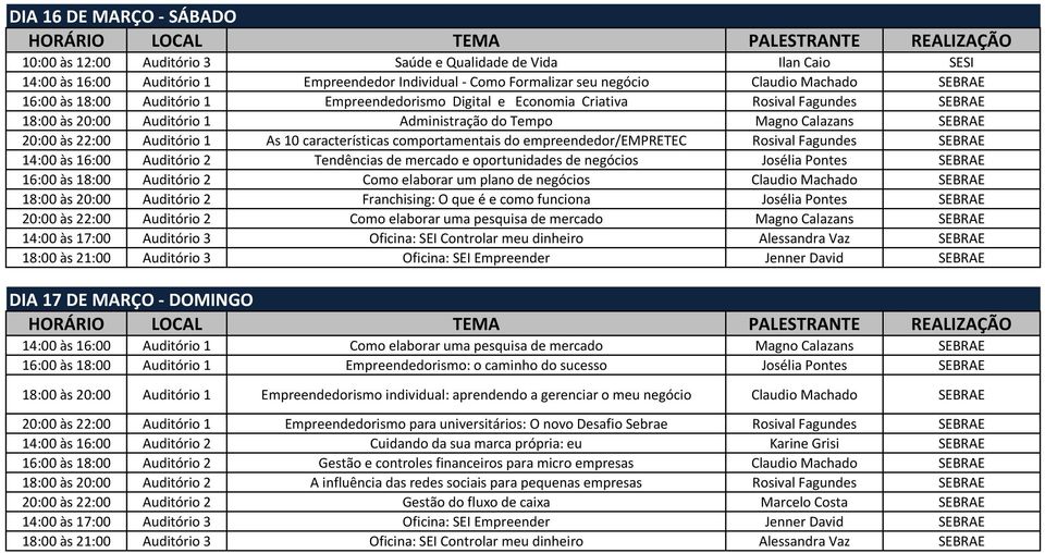 10 características comportamentais do empreendedor/empretec Rosival Fagundes SEBRAE 14:00 às 16:00 Auditório 2 Tendências de mercado e oportunidades de negócios Josélia Pontes SEBRAE 16:00 às 18:00