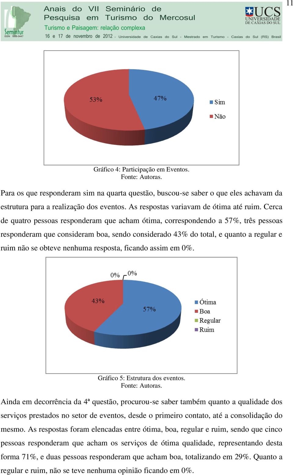 Cerca de quatro pessoas responderam que acham ótima, correspondendo a 57%, três pessoas responderam que consideram boa, sendo considerado 43% do total, e quanto a regular e ruim não se obteve nenhuma