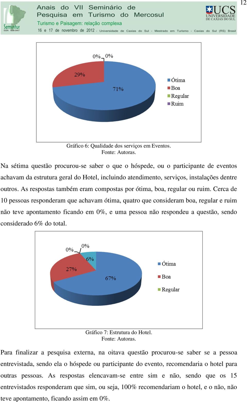 As respostas também eram compostas por ótima, boa, regular ou ruim.