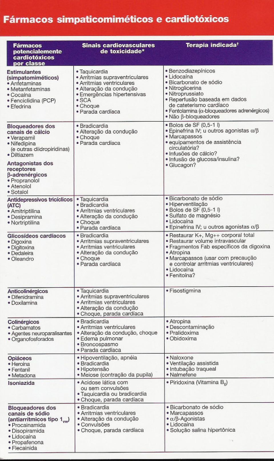 emergências hipertensivas.nitroprussiato.fenciclidina (PCP).SCA. Reperfusão baseada em dados.efedrina.choque de cateterismo cardíaco.parada cardíaca.fentoíamina(a-bloqueadores adrenérgicos).