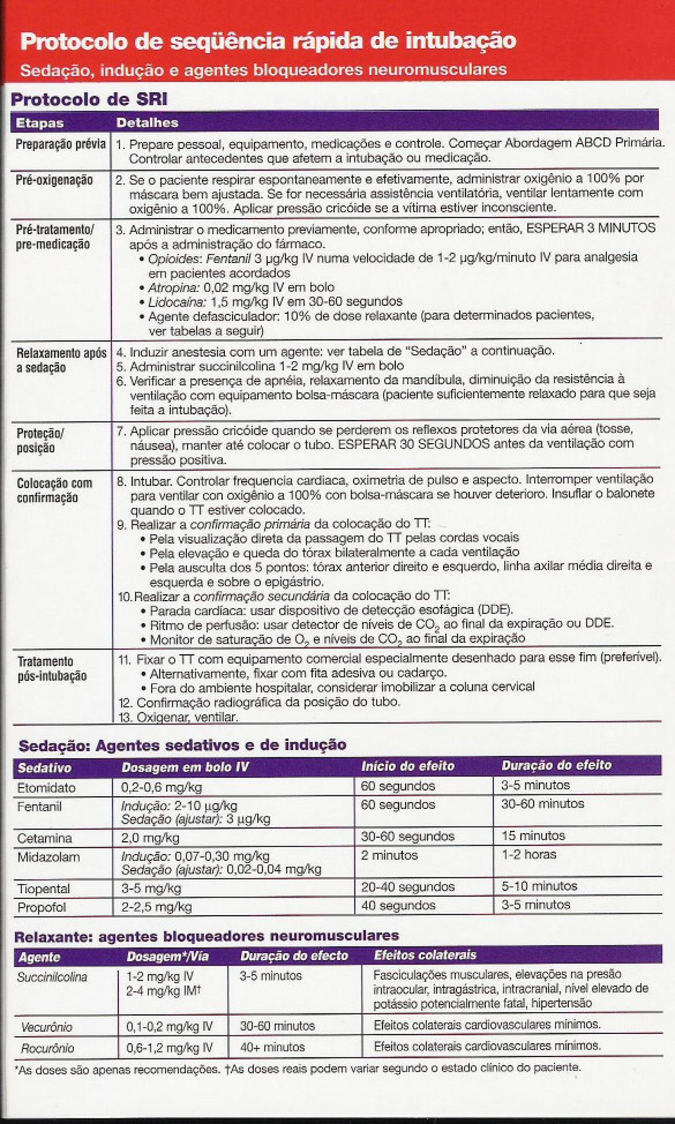 Se o paciente respirar espontaneamente e efetivamente, administrar oxigênio a 100% por máscara bem ajustada.