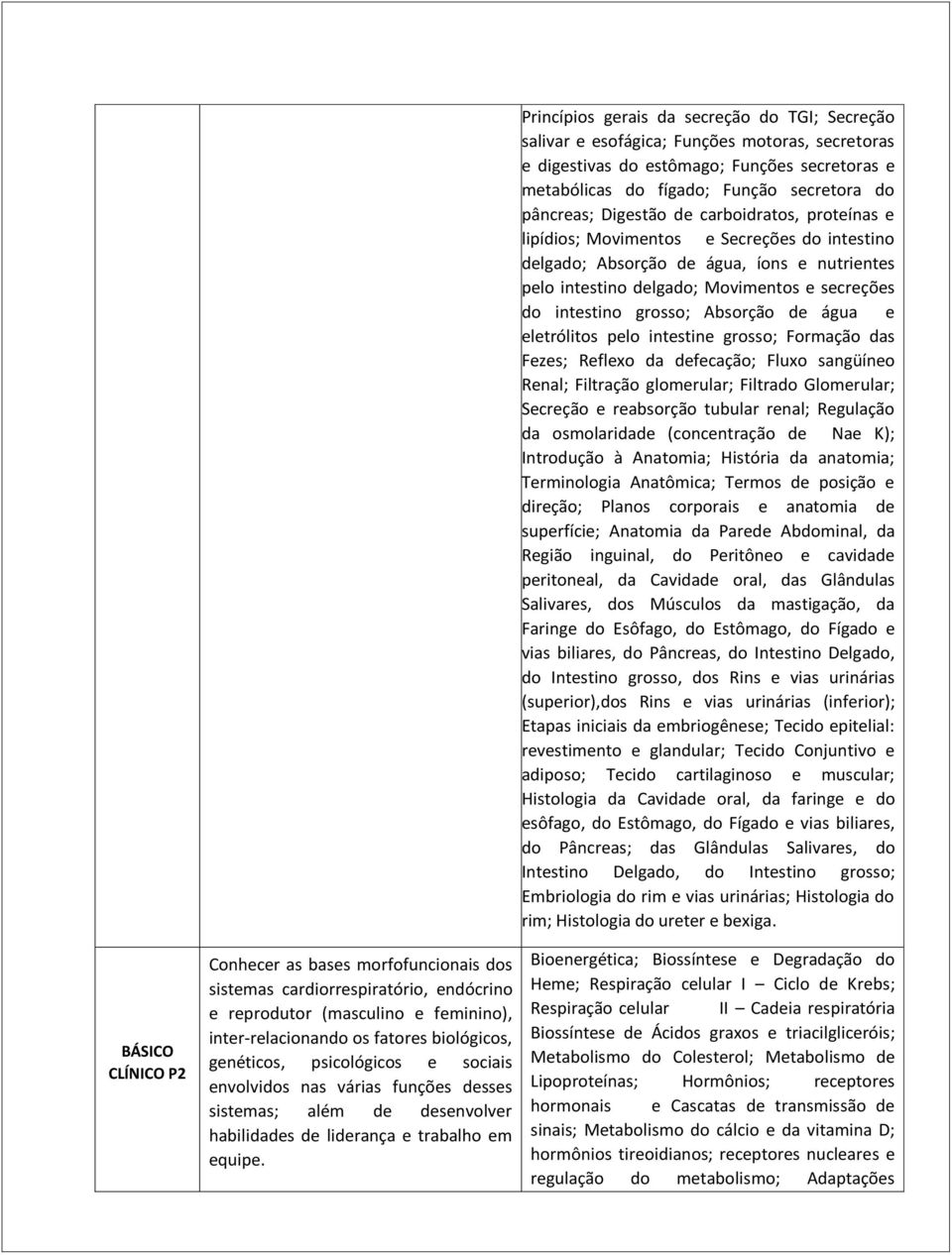 Princípios gerais da secreção do TGI; Secreção salivar e esofágica; Funções motoras, secretoras e digestivas do estômago; Funções secretoras e metabólicas do fígado; Função secretora do pâncreas;