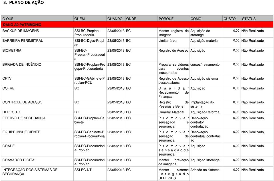 Acesso Aquisição Preparar servidores cursos/treinamento para eventos inesperados Registro de Acesso Aquisição sistema pessoas/bens COFRE BC G a u r d a r Aquisição Recebimento de Finanças CONTROLE DE