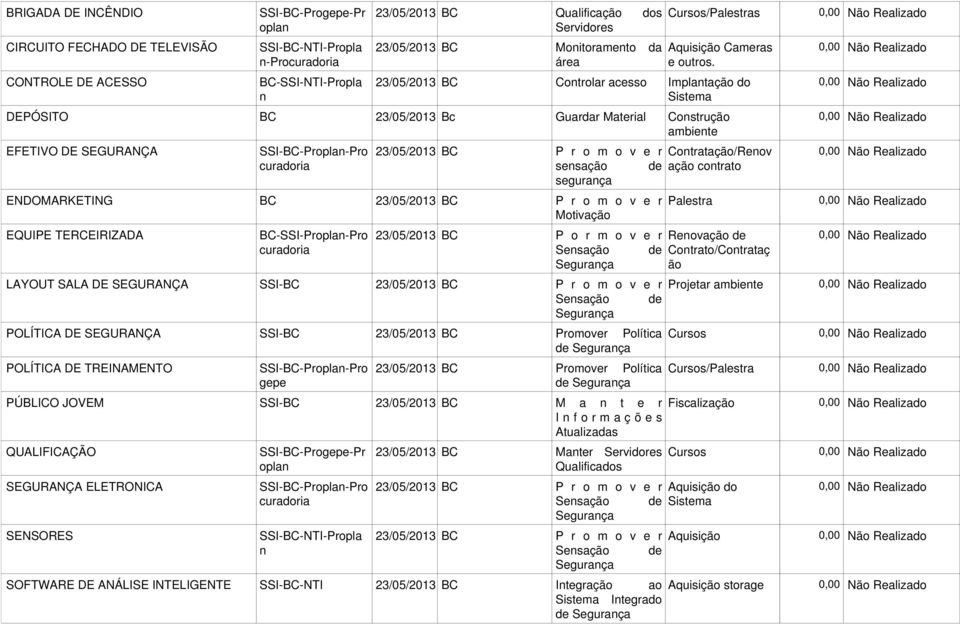 Controlar acesso Implantação do Sistema DEPÓSITO BC 23/05/2013 Bc Guardar Material Construção ambiente EFETIVO DE SEGURANÇA SSI-BC-Proplan-Pro curadoria P r o m o v e r Contratação/Renov ação