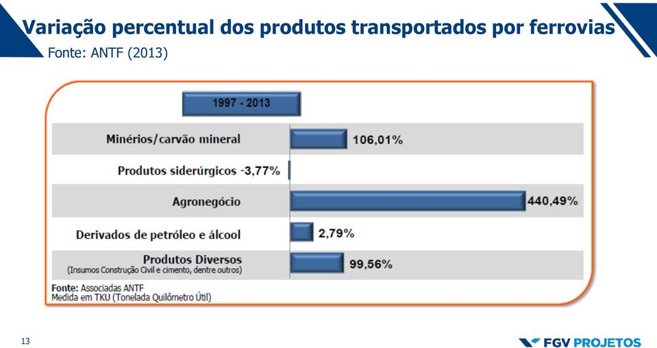 transportados por