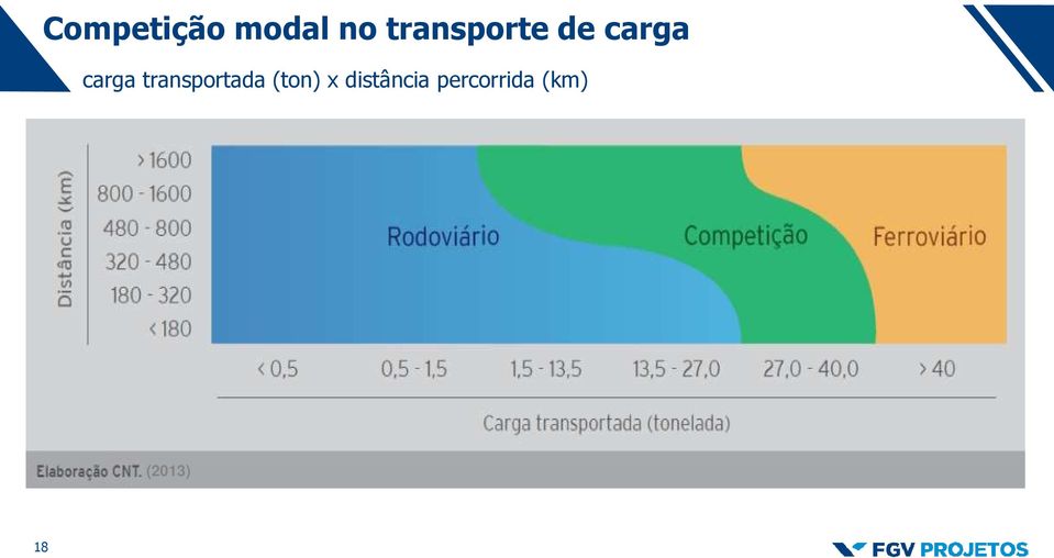 transportada (ton) x