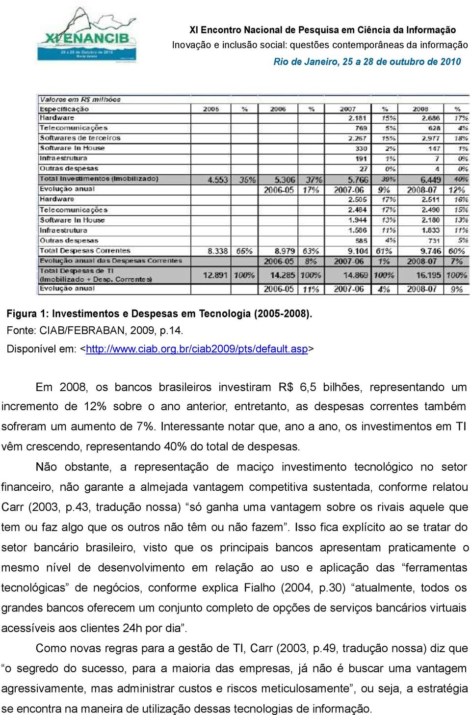 Interessante notar que, ano a ano, os investimentos em TI vêm crescendo, representando 40% do total de despesas.