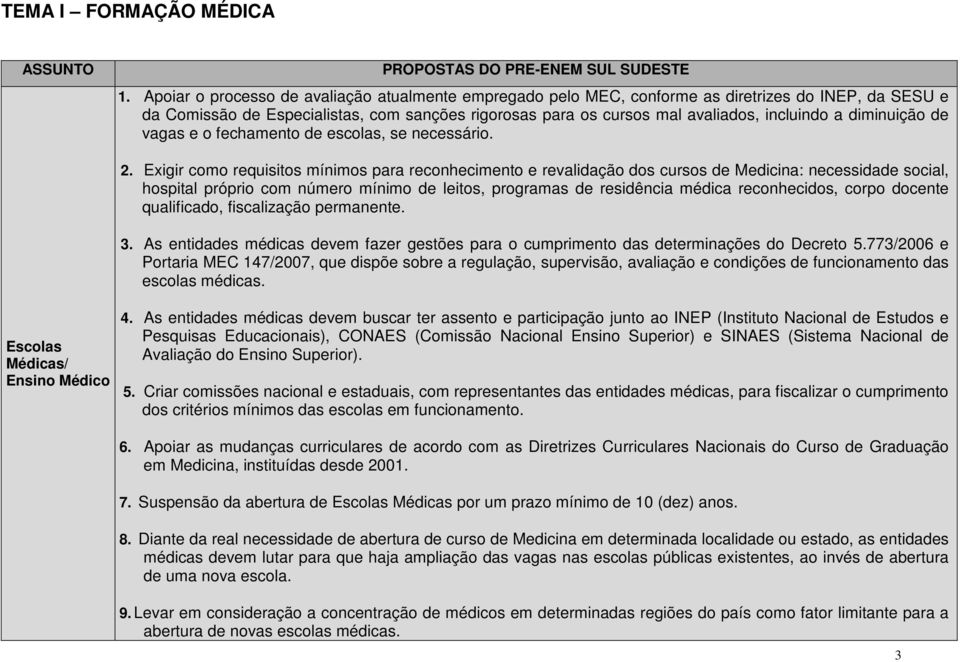 diminuição de vagas e o fechamento de escolas, se necessário. 2.