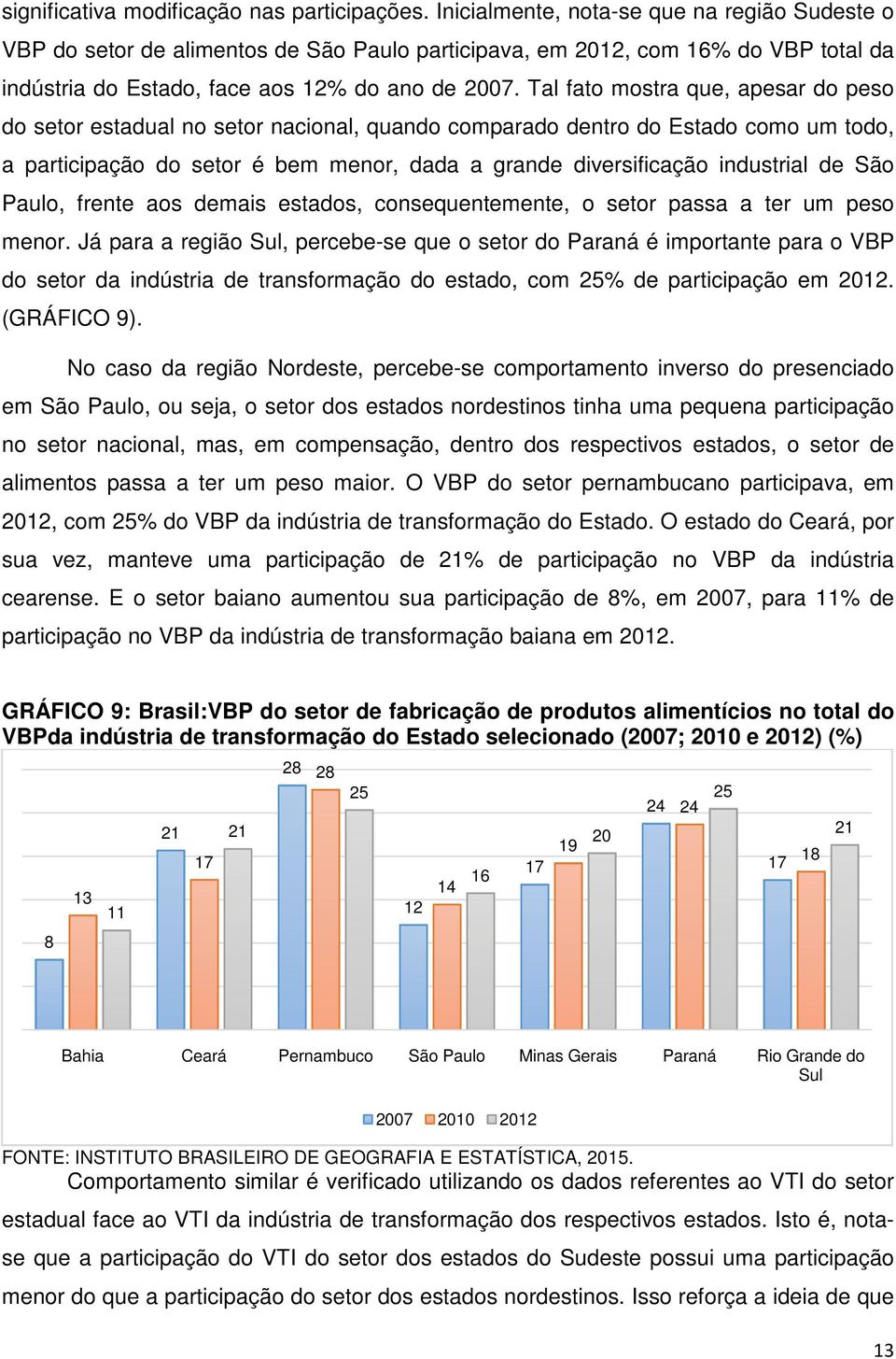 Tal fato mostra que, apesar do peso do setor estadual no setor nacional, quando comparado dentro do Estado como um todo, a participação do setor é bem menor, dada a grande diversificação industrial