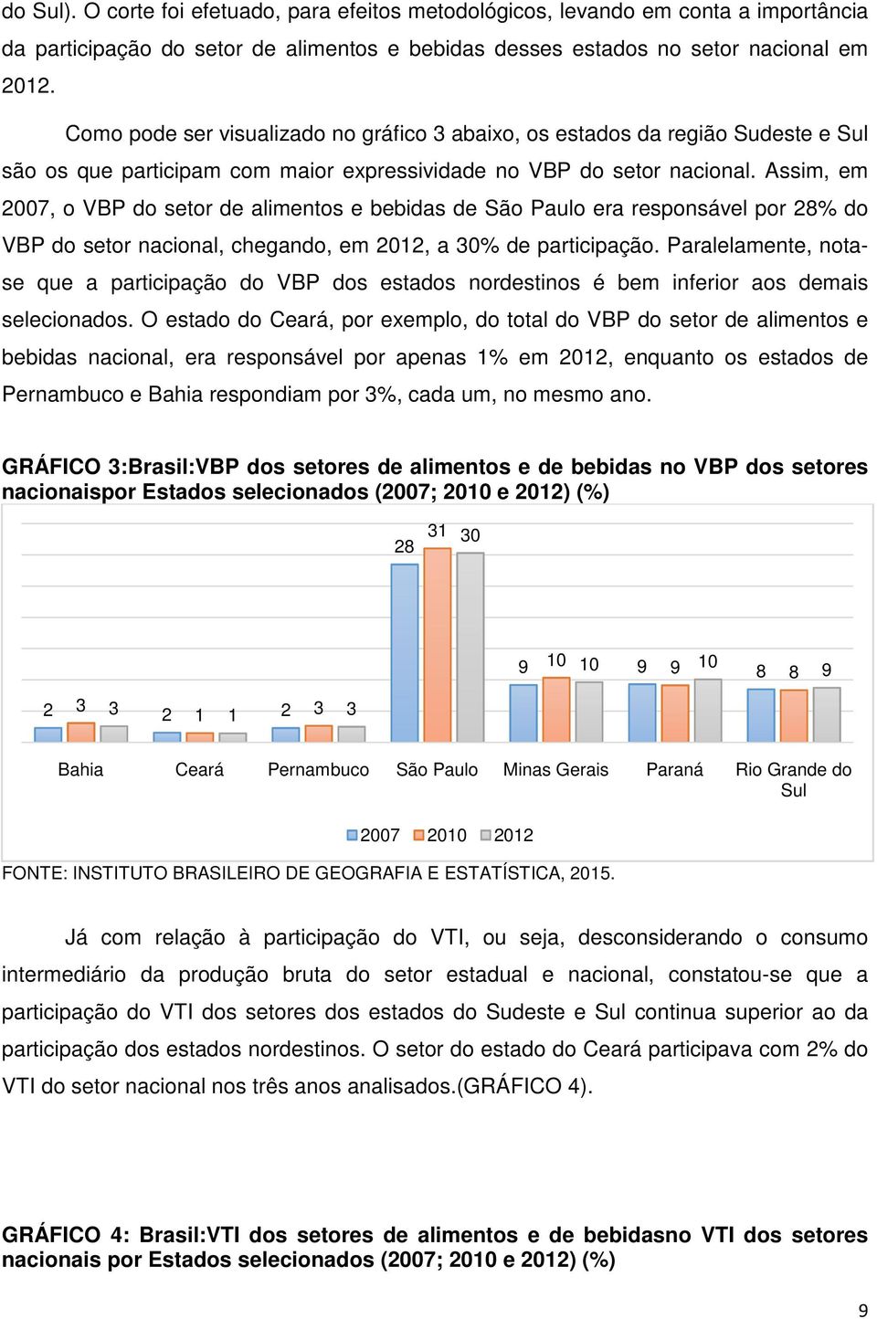 Assim, em 2007, o VBP do setor de alimentos e bebidas de São Paulo era responsável por 28% do VBP do setor nacional, chegando, em 2012, a 30% de participação.