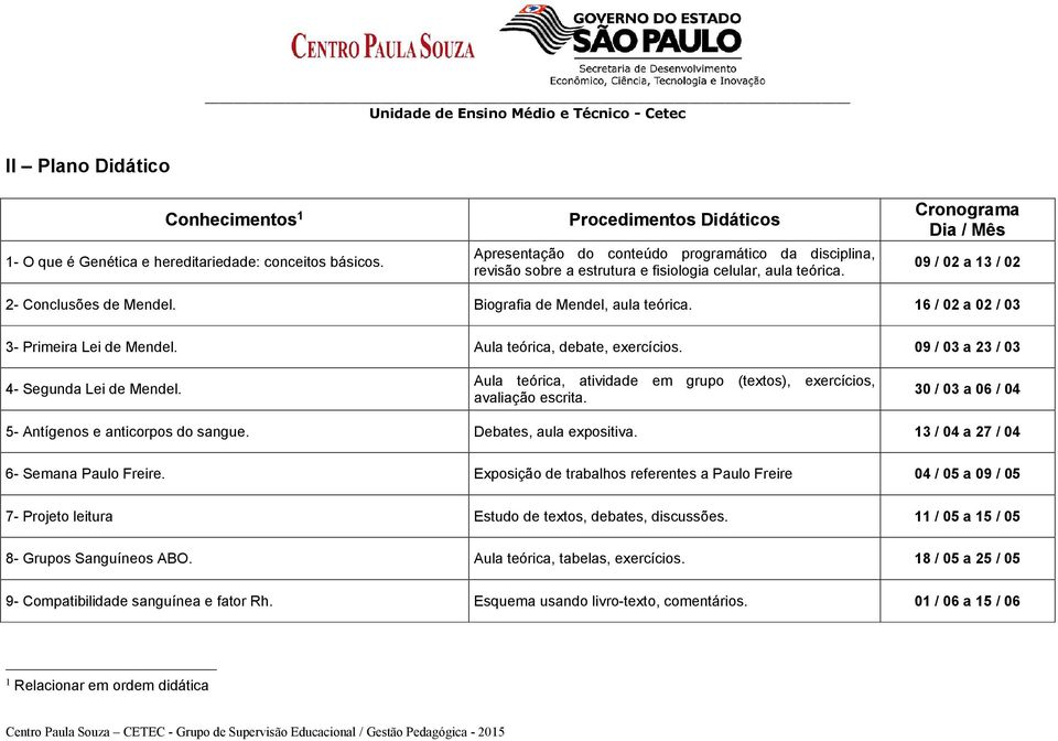 Cronograma Dia / Mês 09 / 02 a 13 / 02 2- Conclusões de Mendel. Biografia de Mendel, aula teórica. 16 / 02 a 02 / 03 3- Primeira Lei de Mendel. Aula teórica, debate, exercícios.